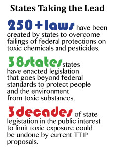 TTIP States Stats v2