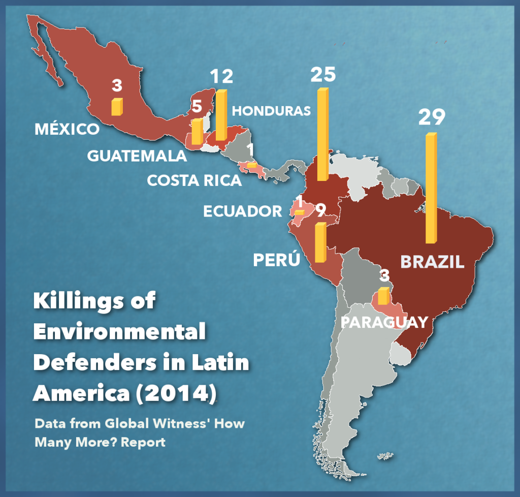 Killings of Environmental Defenders in Latin America (2014)