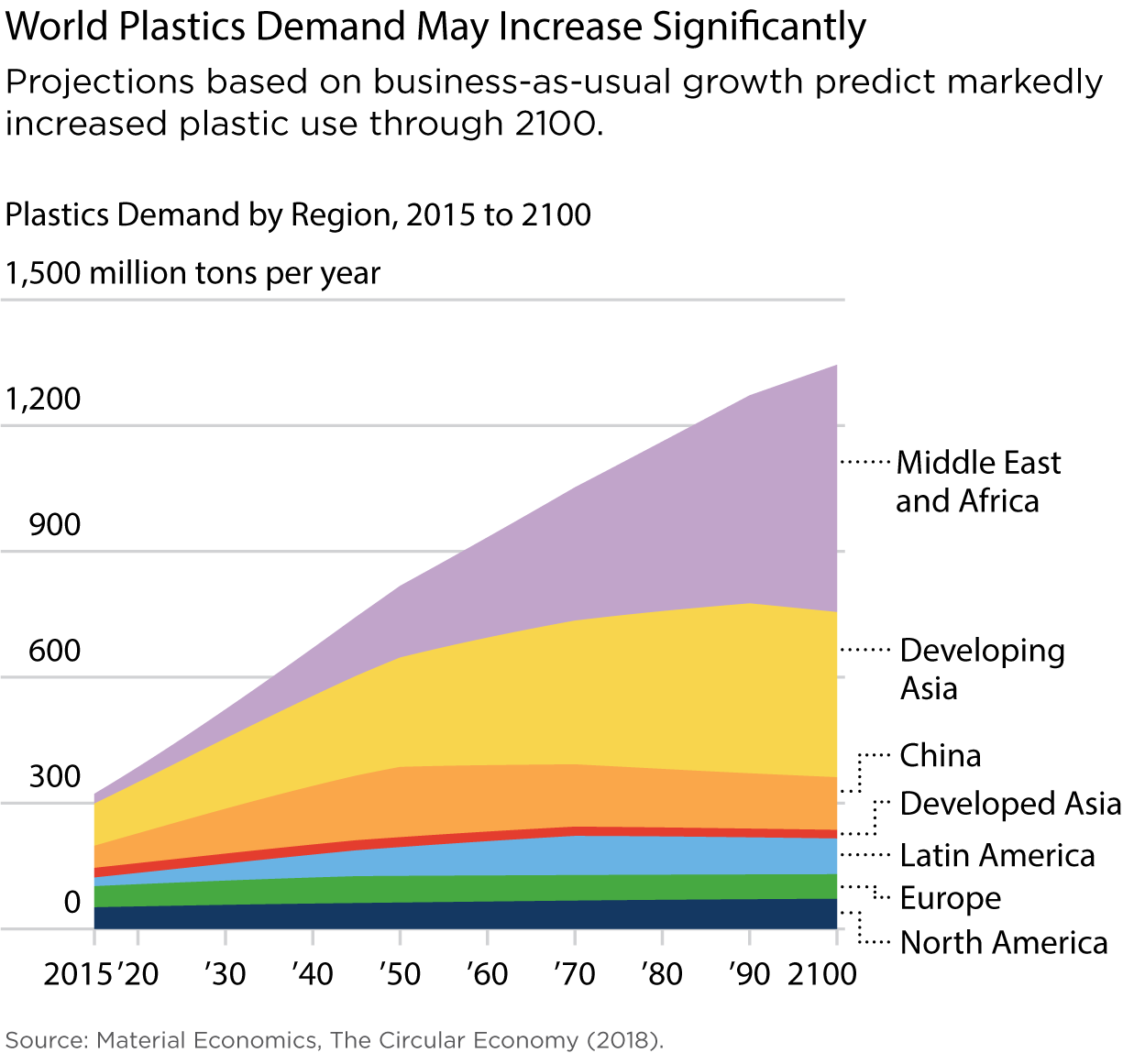 13 Household Plastics — HEAL THE PLANET