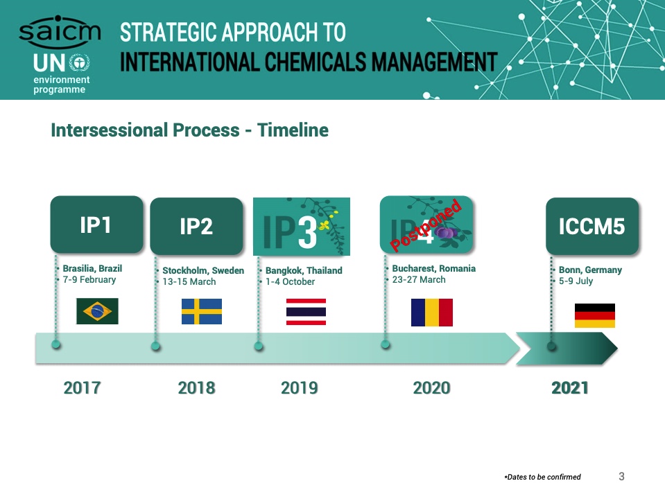Timeline of the SAICM intersessional process
