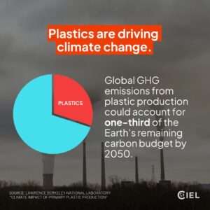 Plastics are Driving Climate Change